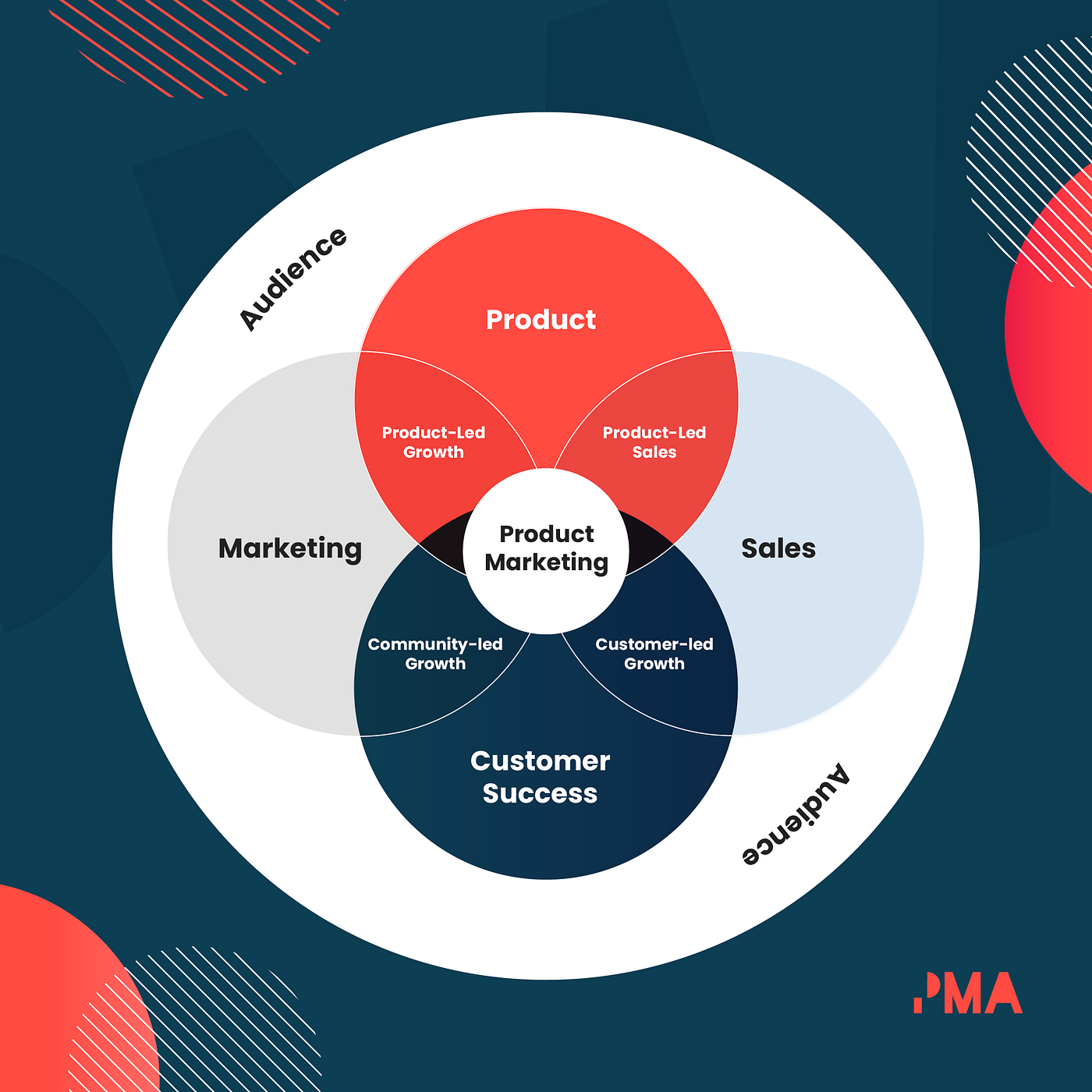 Affiliate-Marketing